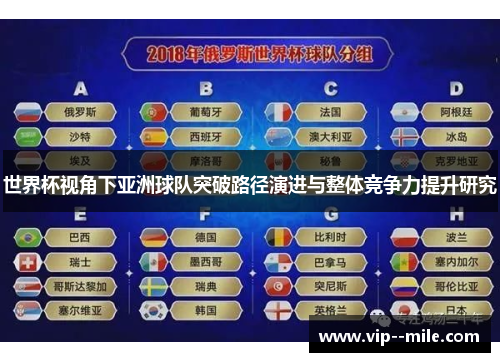 世界杯视角下亚洲球队突破路径演进与整体竞争力提升研究