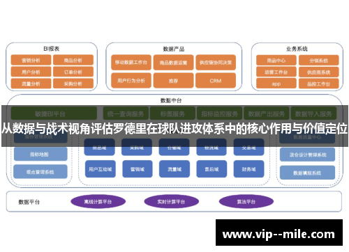 从数据与战术视角评估罗德里在球队进攻体系中的核心作用与价值定位