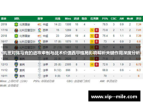 凯恩对阵马竞的进攻牵制与战术价值西甲格局影响解析关键作用深度分析