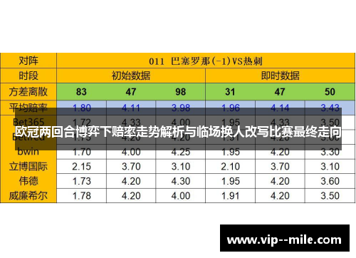 欧冠两回合博弈下赔率走势解析与临场换人改写比赛最终走向