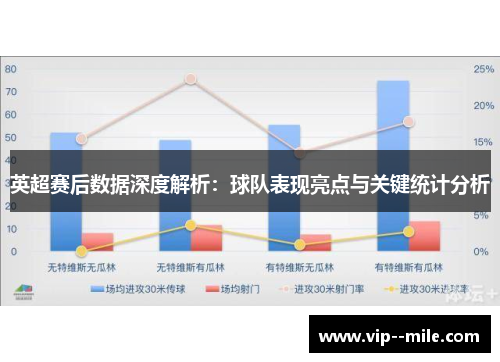英超赛后数据深度解析：球队表现亮点与关键统计分析